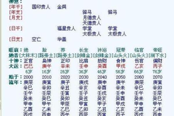 农历生辰八字