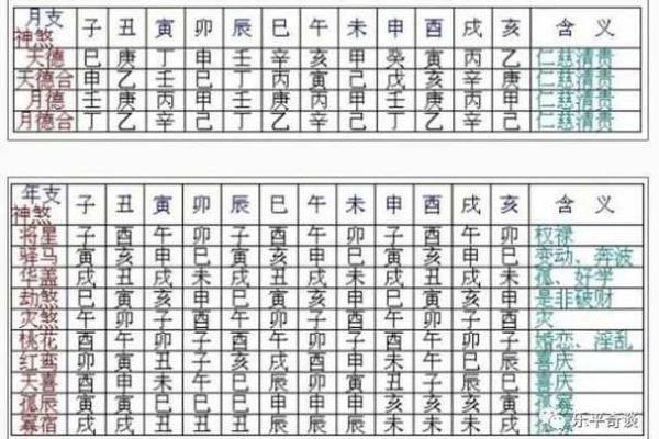 八字凶神被合能否变成吉神？