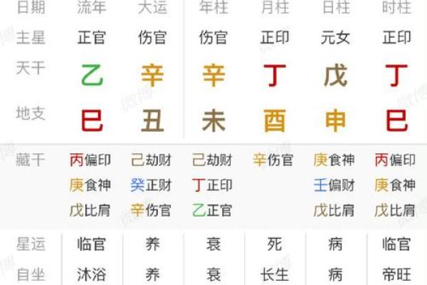 八字财运方位 可看财星目标得大运