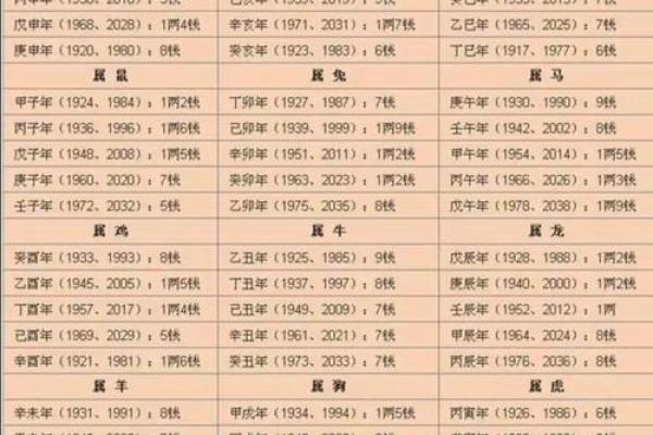 算命看男孩女孩准吗