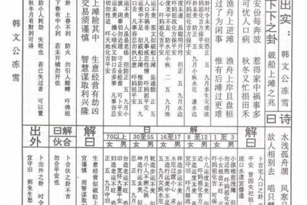 湘祖灵签雪拥蓝关马行车停
