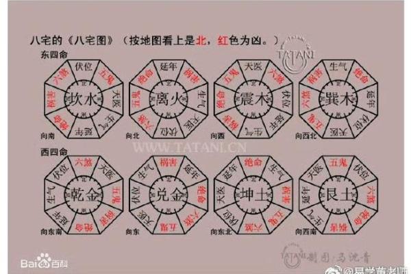 如何用方位来调整命运？