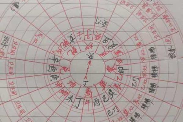 找到和守住爱情的风水简便实用招