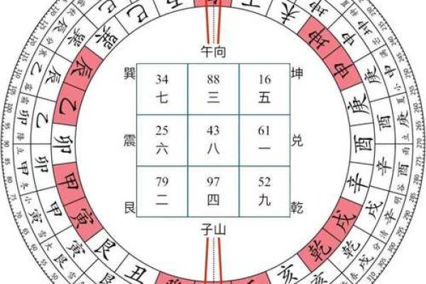 山向详解：一秒辨别方位与吉凶