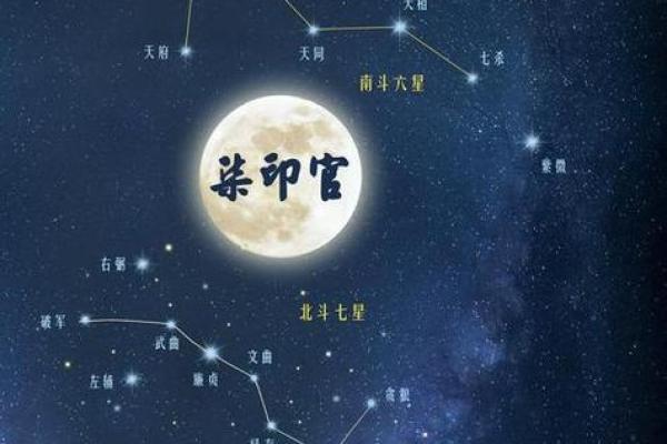 紫薇斗数太阴的排法