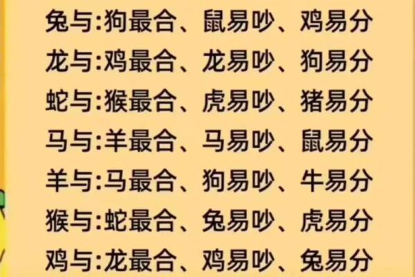 爱情长久的生肖配对