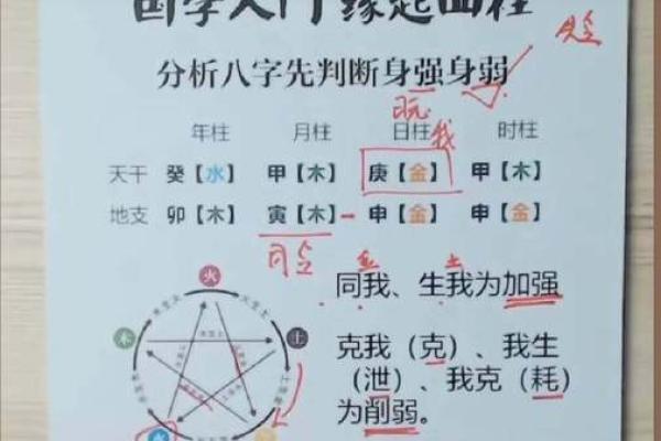 男人八字过弱的特征