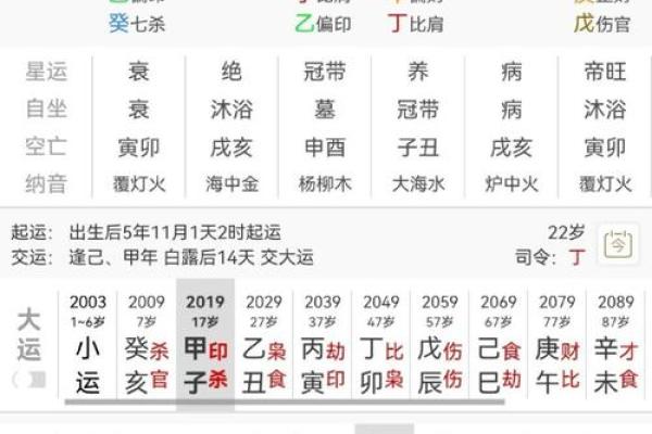 八字看事业法，测未来事业如何