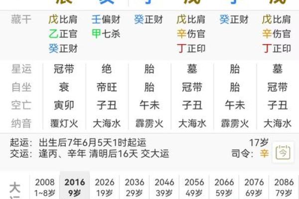 数字吉凶与八字