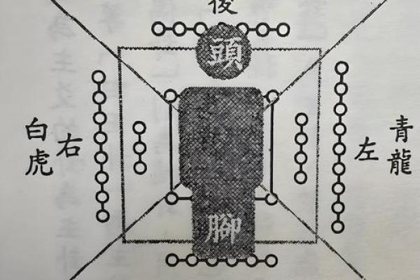 怎样区分二十四龙吉凶方位