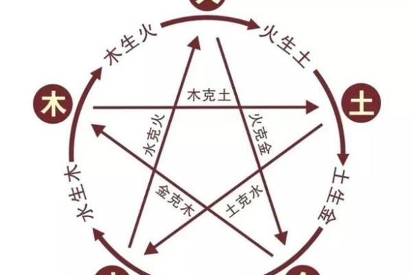 木命老板和土命员工合得来吗？木命的人什么方位工作好？