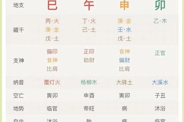 八字命盘自动解读