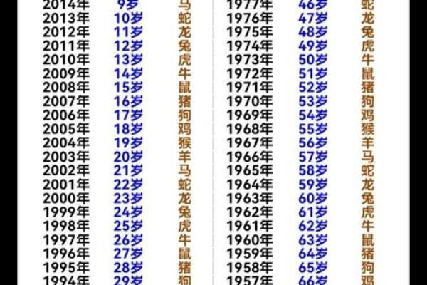 宝宝起名免费算生辰八字