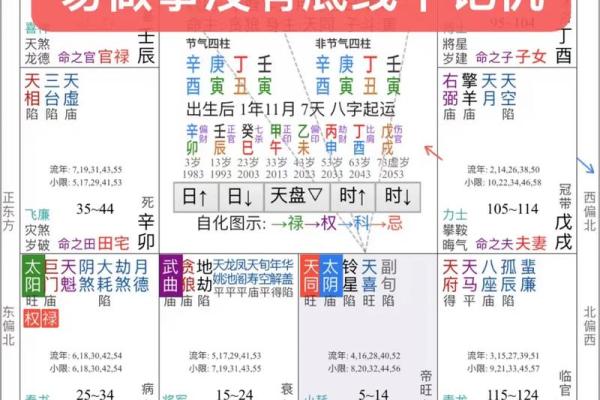 紫薇斗数夫福线
