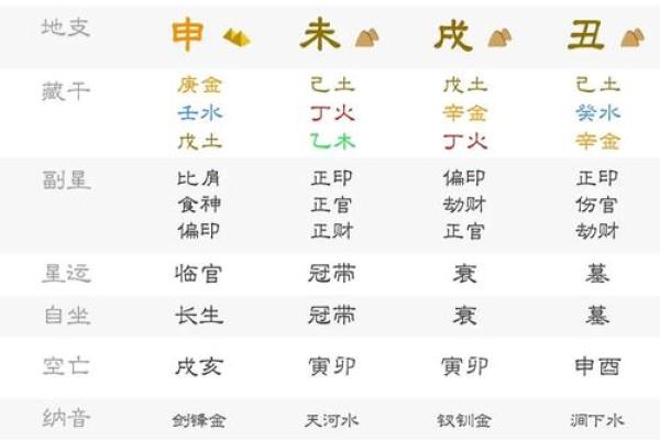 八字孤星入命详解，八字排盘解析及流年运势分析