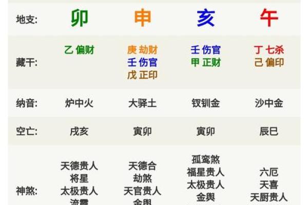 八字孤星入命详解，八字排盘解析及流年运势分析
