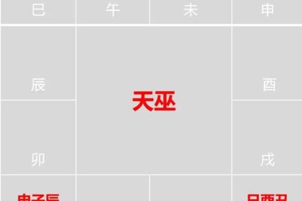 紫微斗数之交友宫与诸星，天机星在交友宫是什么意思？