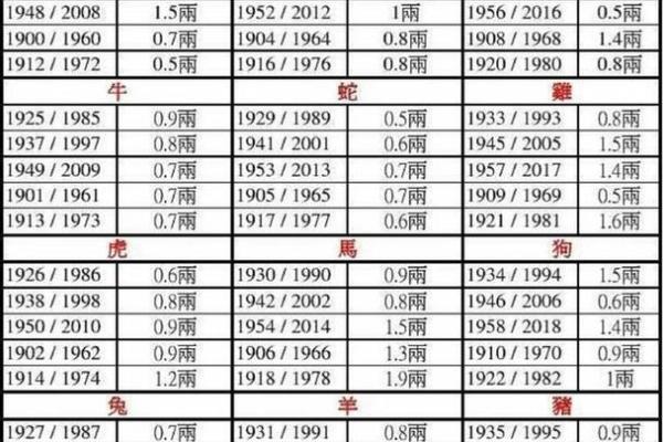 出生年月算命,用出生年月日算命