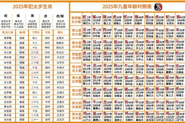姓名配对算命6 姓名配对预测？