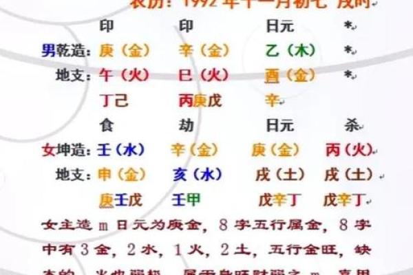 姓名配对算命6 姓名配对预测？