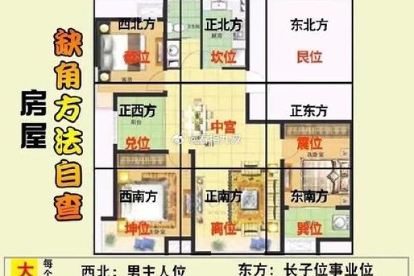 东西向的房子风水上好吗