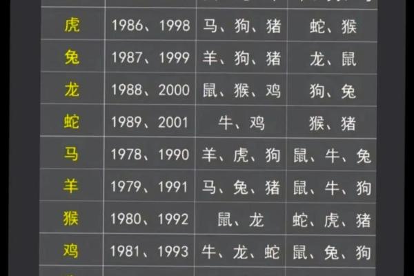 男虎女狗生肖配对姻缘 男虎女狗的属相合不合？
