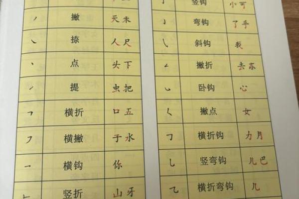 姓名笔画配对图片表 姓名笔画配对图片表格？