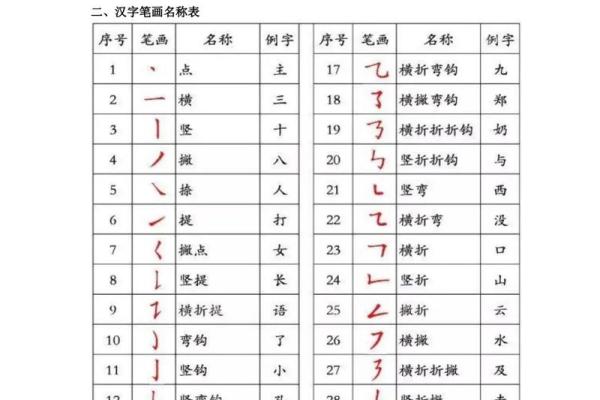 姓名笔画配对图片表 姓名笔画配对图片表格？