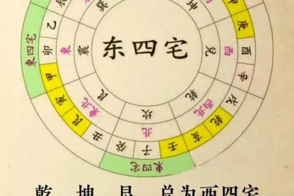 阳宅发财的六大风水标志