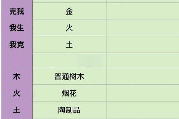 姓名五行属配对 姓名五行对照表？