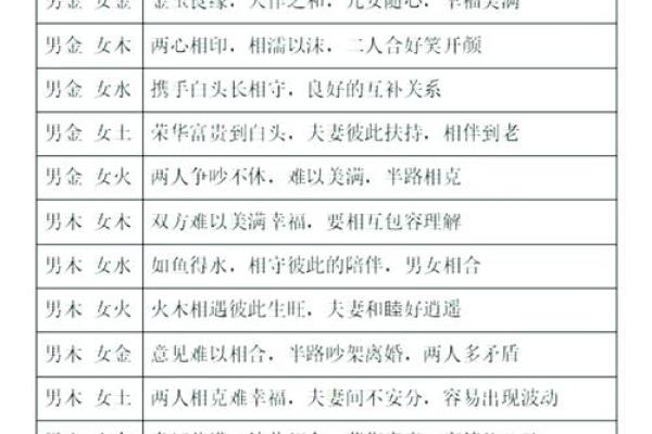 姓名五行属配对 姓名五行对照表？