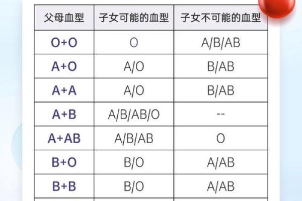 哪个血型女最好命,吉时是怎么算出来的