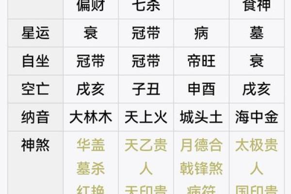 八字中有财星，日元或禄神又与财星相合的
