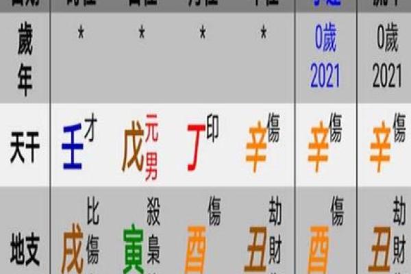 怎样查八字五行缺什么,命里缺五行怎么看