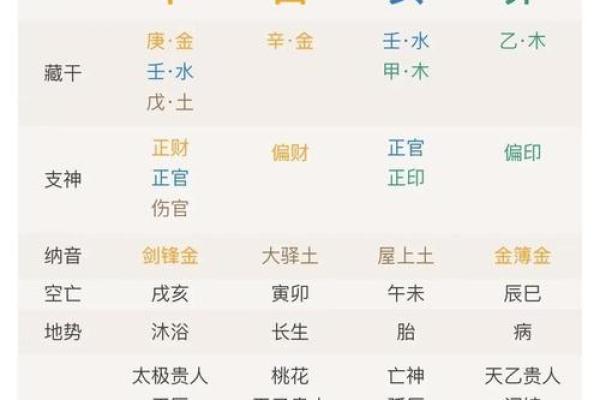 免费算命免费生辰八字