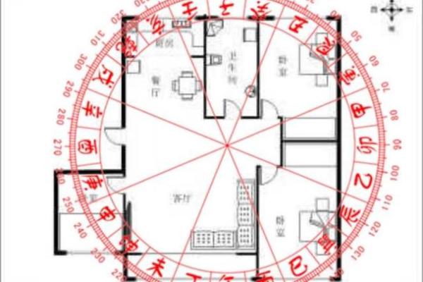 房子风水东北角有空角