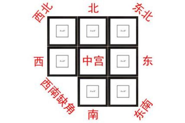 大理房子风水化解