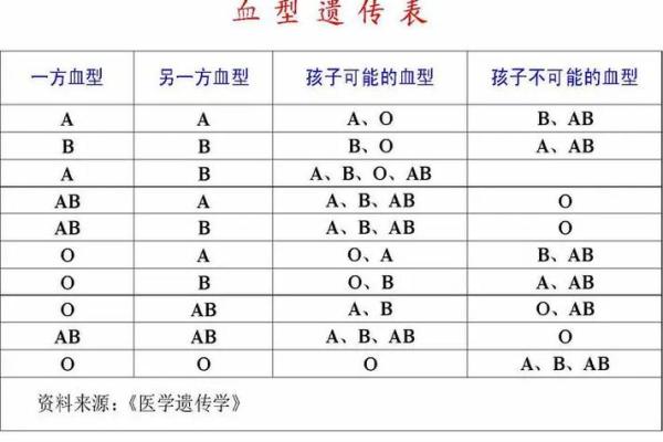 血型最多的是哪种 哪种血型人群最多