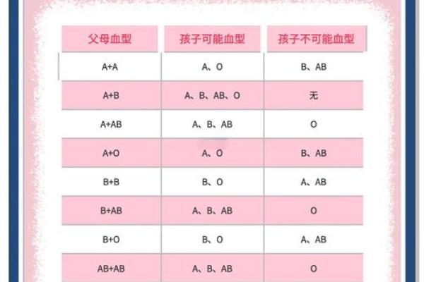 血型最多的是哪种 哪种血型人群最多