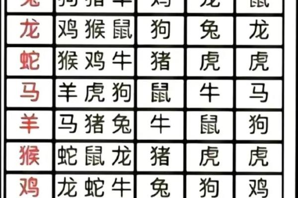 1962年属什么生肖啥命 1962年属什么生肖配对
