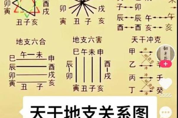 八字命格测算纯阳