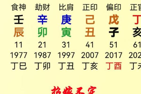 八字命格测算纯阳