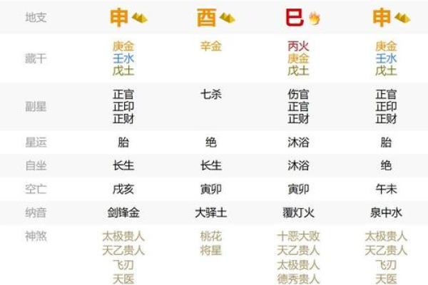 七杀无制八字全解析，揭秘八字中的隐秘因素