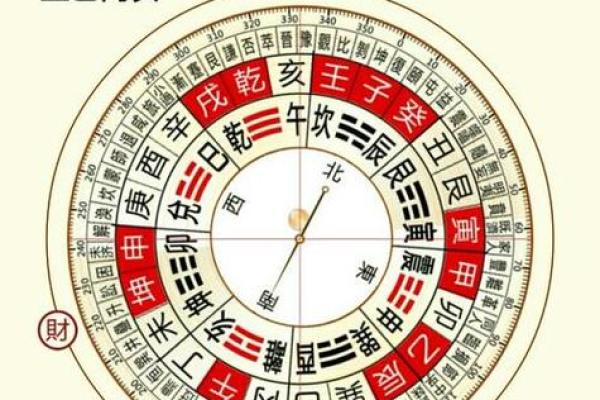 2024年8月27日财神方位 今天哪个方位财运好