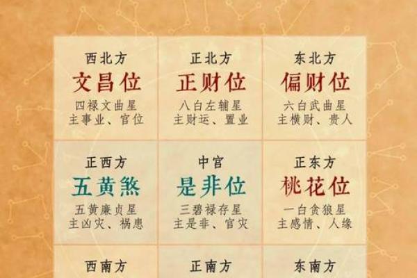 2024年8月27日财神方位 今天哪个方位财运好