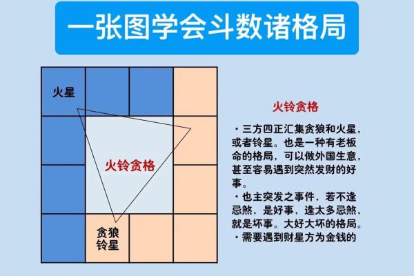 紫薇斗数如何看工作变化