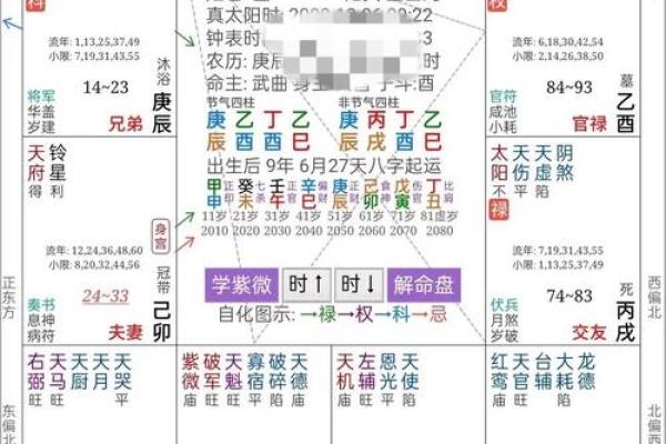 姓名配对算命卜易居 姓名配对免费查询？