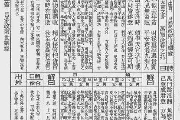 吕祖灵签40签姻缘 吕祖灵签41签是好签么？