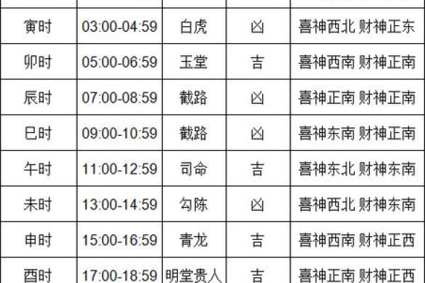 黄历时辰吉凶含义