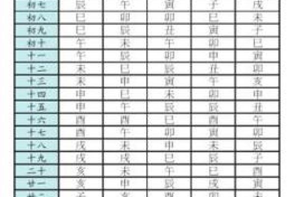 紫薇斗数怎么排盘